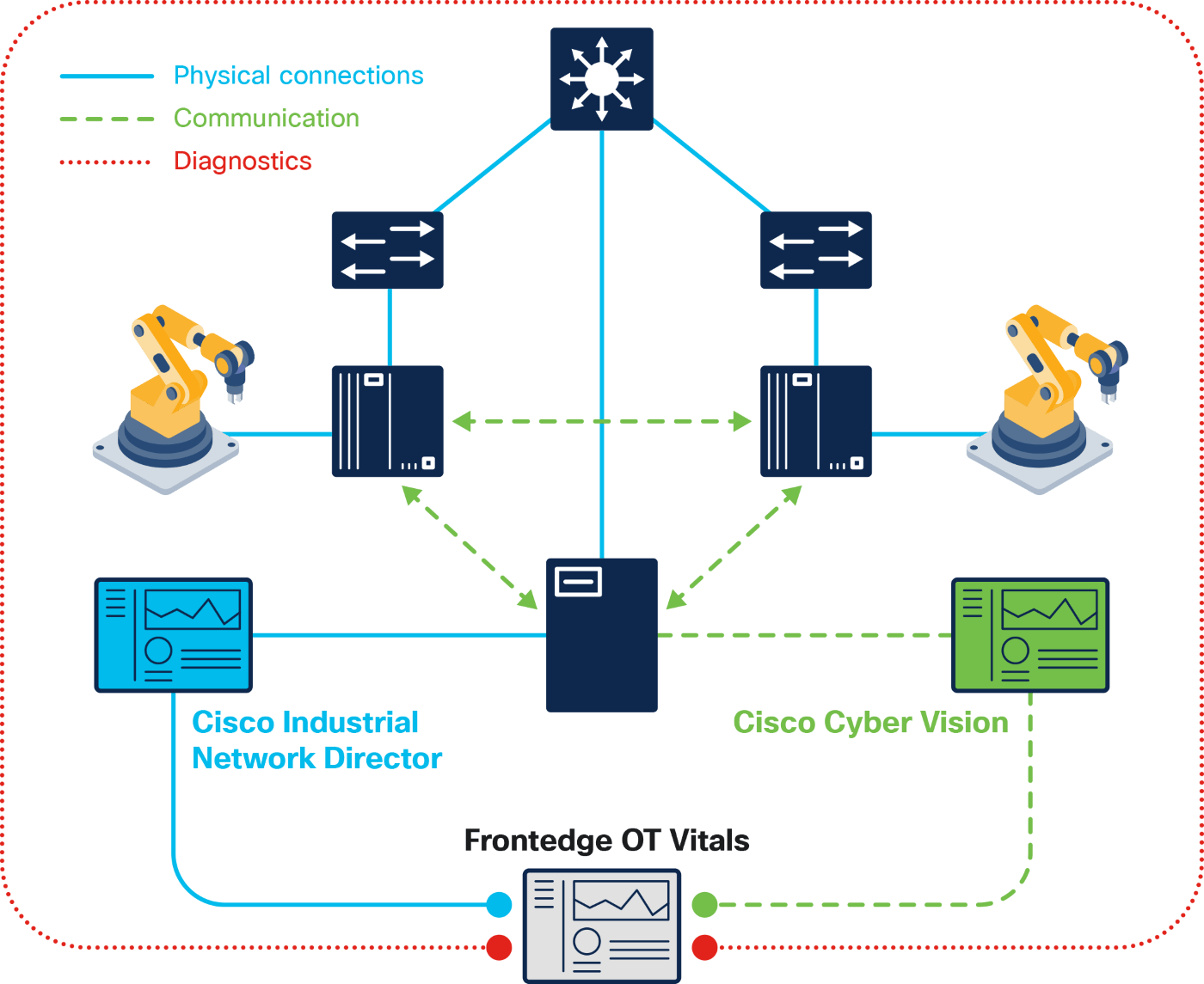 The Solution Diagram