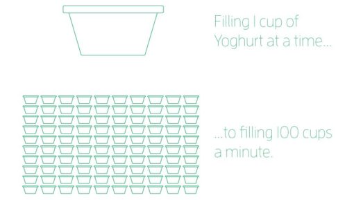 Case Study: New Food Production Facility | Malisko Engineering